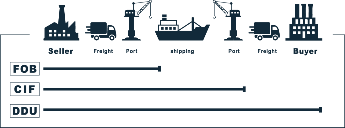 logistic solution